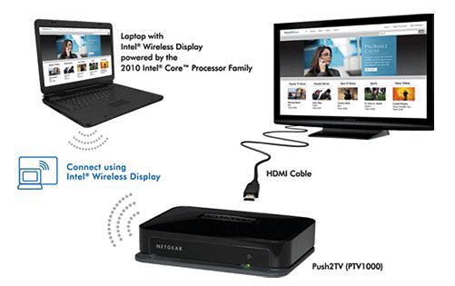 Cách kết nối laptop với tivi Sony Bravia